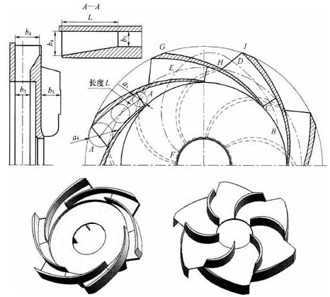 離心泵徑導游葉結構圖