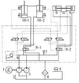 砼泵液壓系統原理圖
